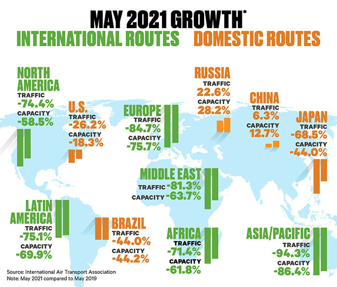 IATA May 2021