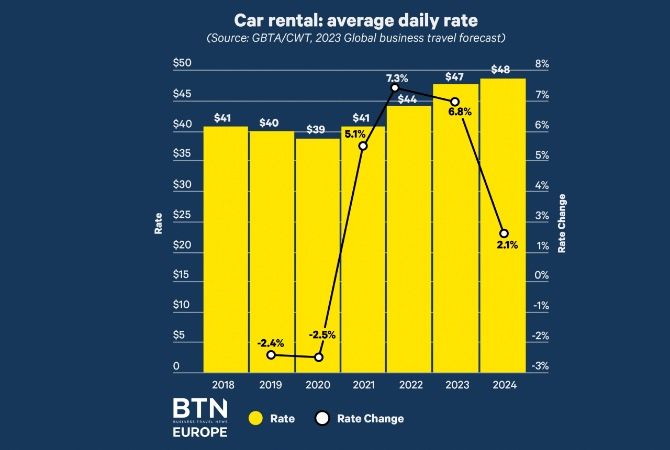 CWT car rental prices 2023